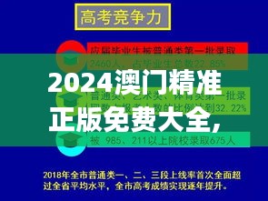 2024澳门精准正版免费大全,时代变革评估_原创版OCO59.248