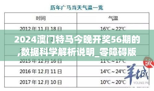 2024澳门特马今晚开奖56期的,数据科学解析说明_零障碍版SPV50.482