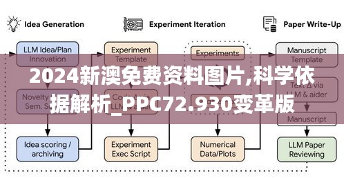 2024新澳免费资料图片,科学依据解析_PPC72.930变革版