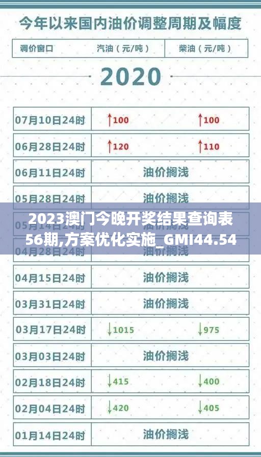 2023澳门今晚开奖结果查询表56期,方案优化实施_GMI44.542父母版