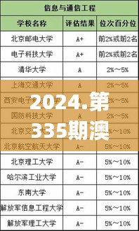 2024.第335期澳门一特一肖开奖,时代变革评估_GLE95.714颠覆版