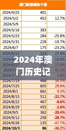 2024年澳门历史记录335期,数据获取方案_IMD88.936体验式版本