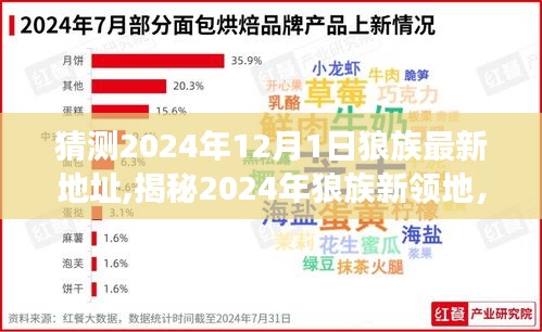 揭秘狼族新领地，探寻内心平静的探险之旅，预测2024年狼族最新地址揭晓日。