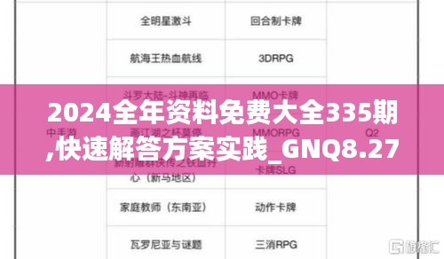 2024全年资料免费大全335期,快速解答方案实践_GNQ8.278父母版