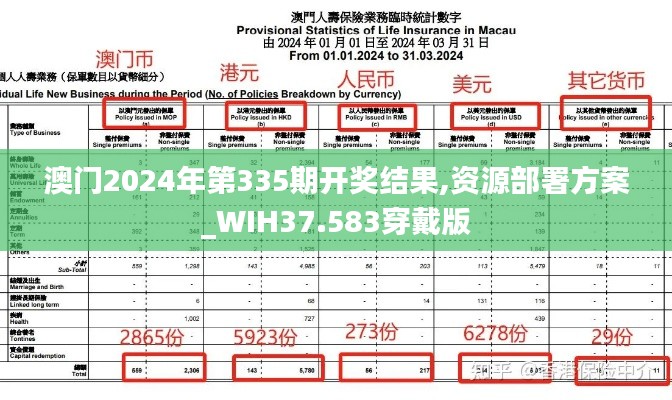 澳门2024年第335期开奖结果,资源部署方案_WIH37.583穿戴版