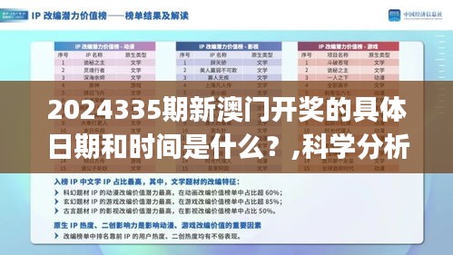 2024335期新澳门开奖的具体日期和时间是什么？,科学分析解释说明_CSQ61.609人工智能版