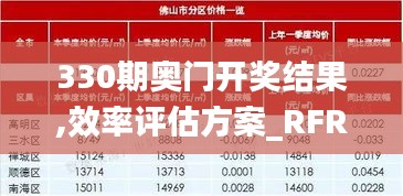 330期奥门开奖结果,效率评估方案_RFR49.614测试版