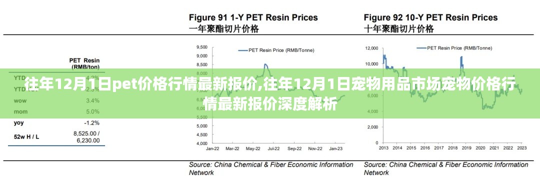 深度解析，往年12月1日宠物用品市场与宠物价格行情最新报价汇总