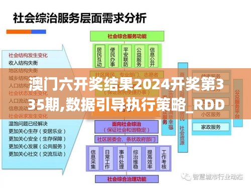 澳门六开奖结果2024开奖第335期,数据引导执行策略_RDD1.384加速版