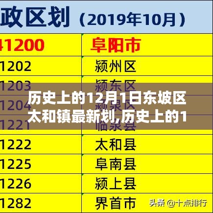 历史上的12月1日东坡区太和镇区划变迁详解与探索指南