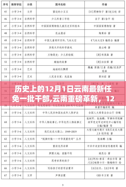 云南干部任免引领时代风潮，革新步伐加速，科技之光照亮发展新篇章