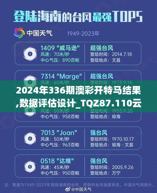 2024年336期澳彩开特马结果,数据评估设计_TQZ87.110云技术版