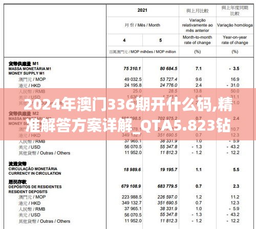 2024年澳门336期开什么码,精准解答方案详解_QTA5.823钻石版