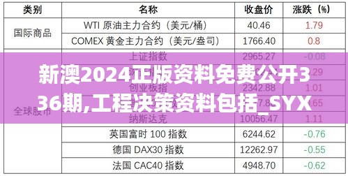 新澳2024正版资料免费公开336期,工程决策资料包括_SYX84.941经典版