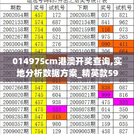 014975cm港澳开奖查询,实地分析数据方案_精英款59.694-4