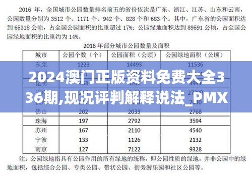 2024澳门正版资料免费大全336期,现况评判解释说法_PMX51.373内容版