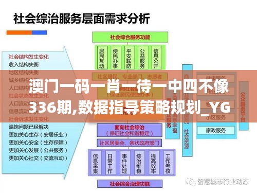 澳门一码一肖一待一中四不像336期,数据指导策略规划_YGU3.563Phablet