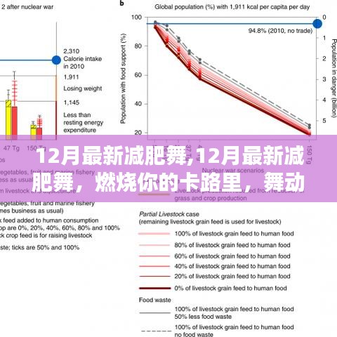 12月最新减肥舞，燃烧卡路里，舞动冬天瘦身奇迹！