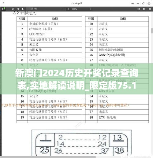 新澳门2024历史开奖记录查询表,实地解读说明_限定版75.146-6