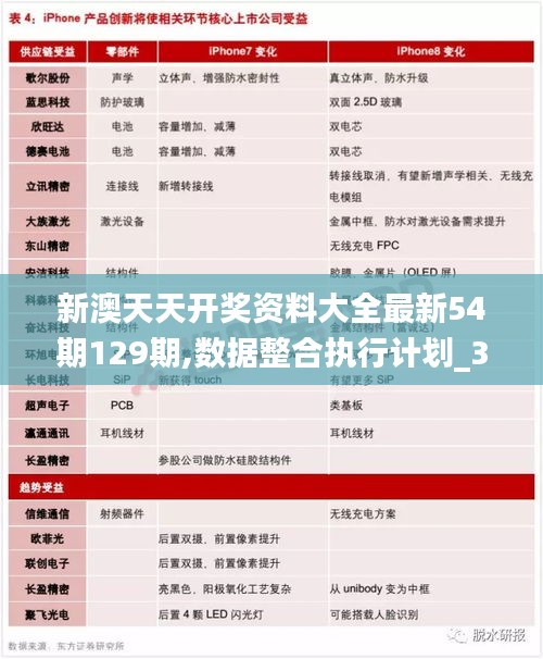 新澳天天开奖资料大全最新54期129期,数据整合执行计划_3K179.916-7