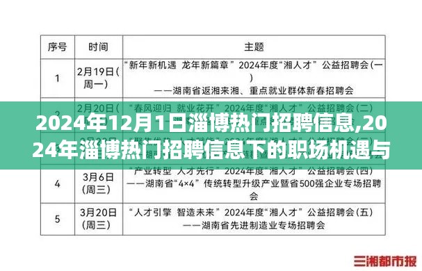 2024年淄博热门招聘信息下的职场机遇与挑战