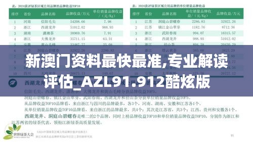 新澳门资料最快最准,专业解读评估_AZL91.912酷炫版