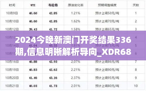 2024今晚新澳门开奖结果336期,信息明晰解析导向_XDR68.335精选版