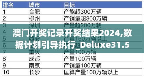 澳门开奖记录开奖结果2024,数据计划引导执行_Deluxe31.514-1