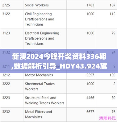 新澳2024今晚开奖资料336期,数据解析引导_HDY43.924旗舰设备版