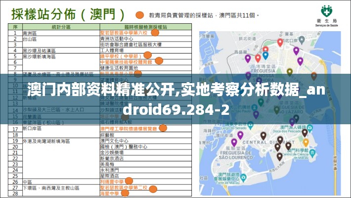 澳门内部资料精准公开,实地考察分析数据_android69.284-2