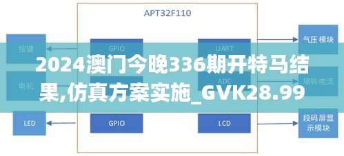 2024澳门今晚336期开特马结果,仿真方案实施_GVK28.991感知版