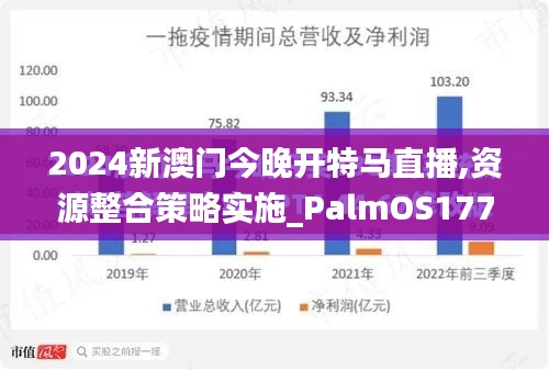 2024新澳门今晚开特马直播,资源整合策略实施_PalmOS177.916-8