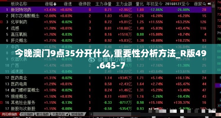 今晚澳门9点35分开什么,重要性分析方法_R版49.645-7