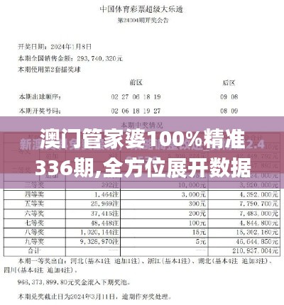 澳门管家婆100%精准336期,全方位展开数据规划_NID53.228数字版