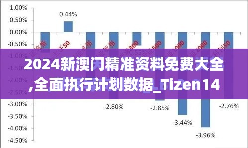 2024新澳门精准资料免费大全,全面执行计划数据_Tizen145.863-5