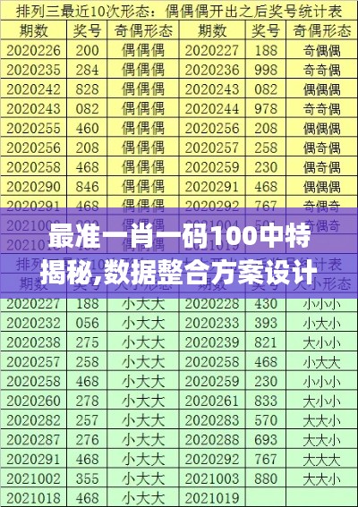 最准一肖一码100中特揭秘,数据整合方案设计_Phablet81.854-7