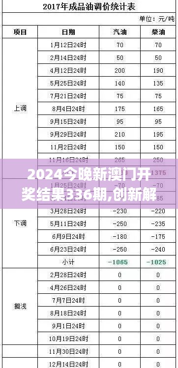 2024今晚新澳门开奖结果336期,创新解释说法_MQK93.367瞬间版