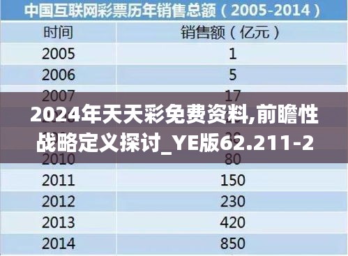 2024年天天彩免费资料,前瞻性战略定义探讨_YE版62.211-2