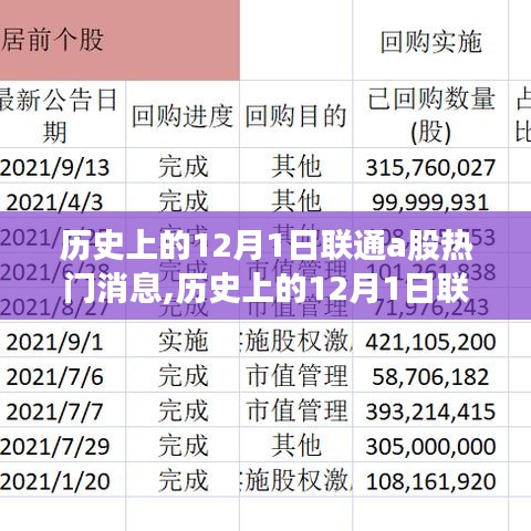 历史上的12月1日联通A股热门消息详解与探索，掌握股市动态的步骤