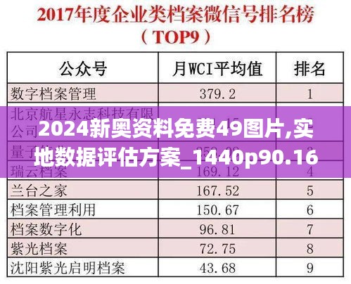 2024新奥资料免费49图片,实地数据评估方案_1440p90.160-5