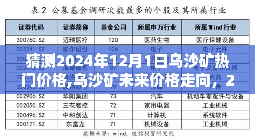 乌沙矿未来价格走向预测，揭秘2024年热门价格猜测及趋势分析