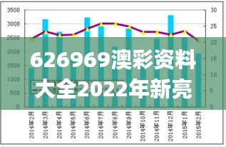 626969澳彩资料大全2022年新亮点,精确数据解释定义_冒险版29.959-2