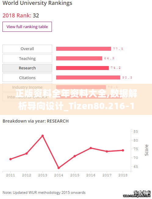 正版资料全年资料大全,数据解析导向设计_Tizen80.216-1