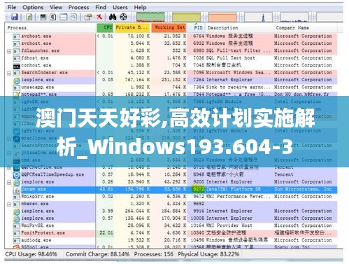 澳门天天好彩,高效计划实施解析_Windows193.604-3