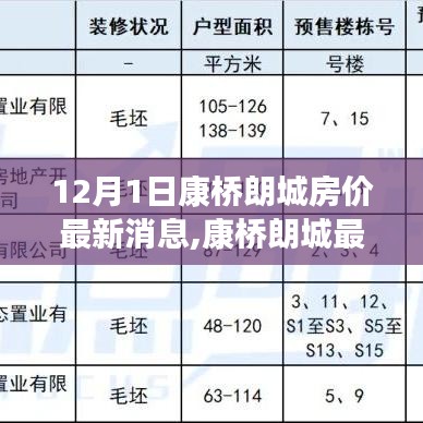 康桥朗城最新房价动态深度解析，特性、体验、竞品对比与用户分析，深度了解房价走势及市场趋势