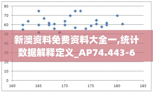 新澳资料免费资料大全一,统计数据解释定义_AP74.443-6