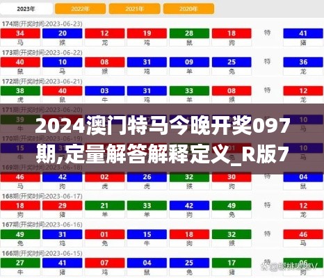 2024澳门特马今晚开奖097期,定量解答解释定义_R版73.106-9