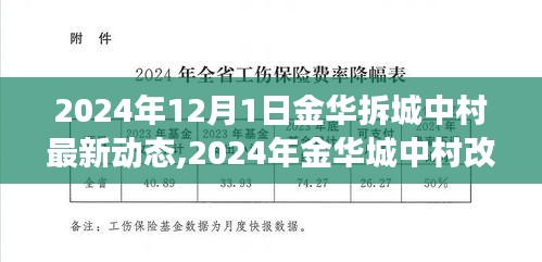 金华城中村改造最新动态，揭秘城市发展的脉搏（2024年）