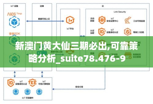 新澳门黄大仙三期必出,可靠策略分析_suite78.476-9