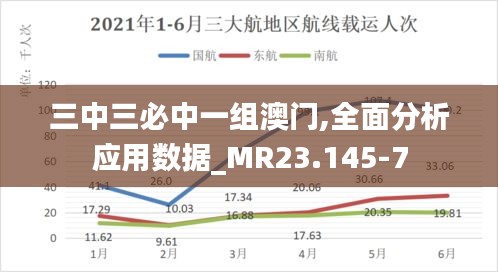 三中三必中一组澳门,全面分析应用数据_MR23.145-7